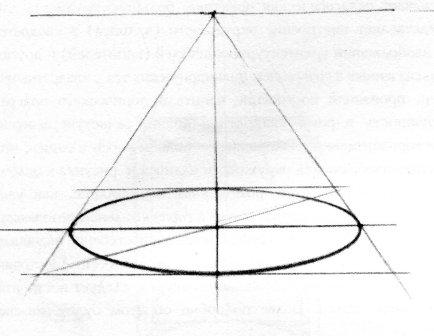Эллипсы в перспективе рисунок карандашом